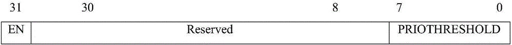 Vector interrupt controller supporting multi-layer interrupt priority level control