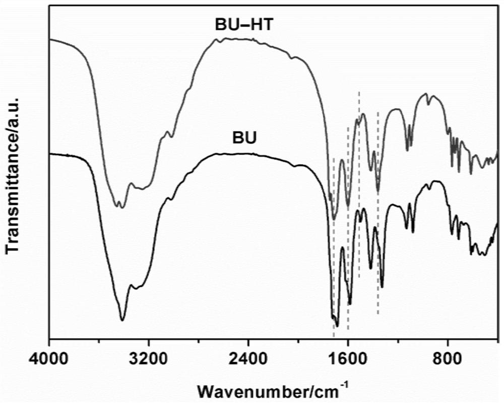 A kind of biuret crystalline hydrate and its preparation method and application