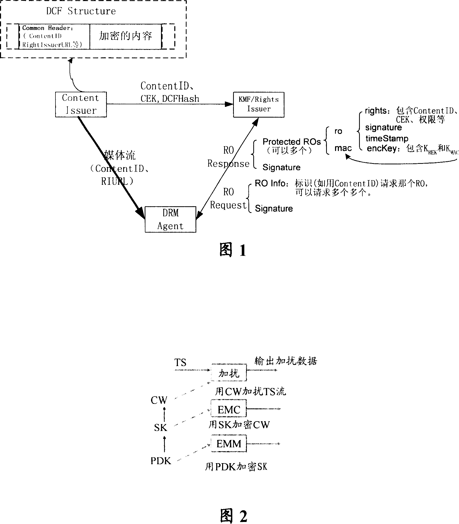 System and method for supporting IMS terminal using the existing IPTV service