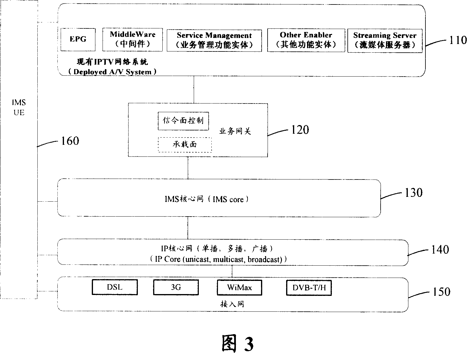 System and method for supporting IMS terminal using the existing IPTV service