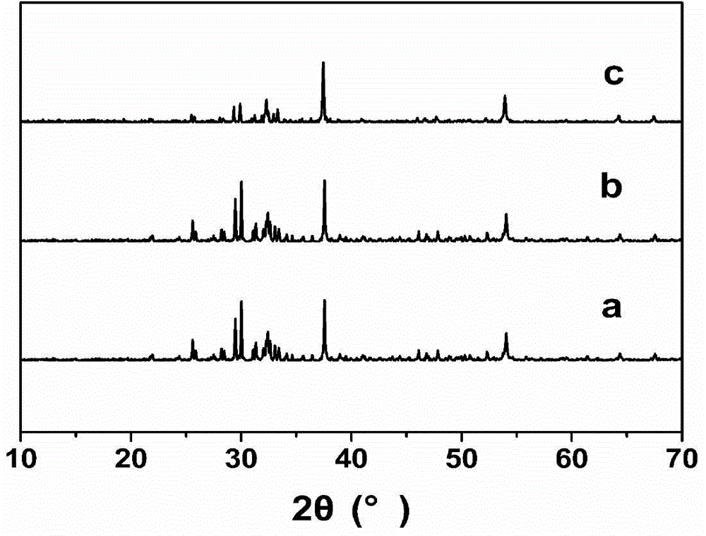 Yellow phosphor for white light emitting diodes and preparation method thereof and white light emitting diode