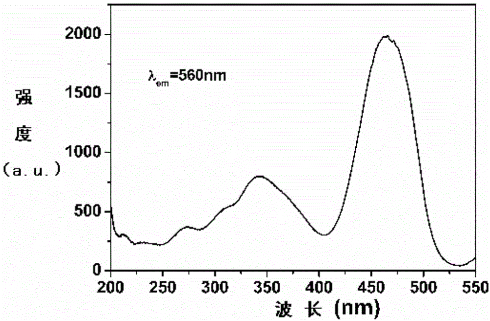 Yellow phosphor for white light emitting diodes and preparation method thereof and white light emitting diode