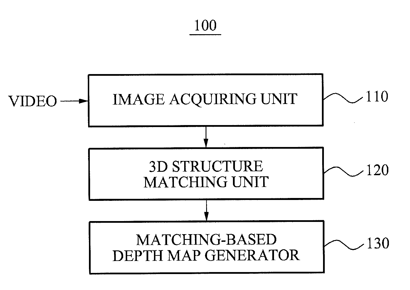 Apparatus, method and computer-readable medium generating depth map