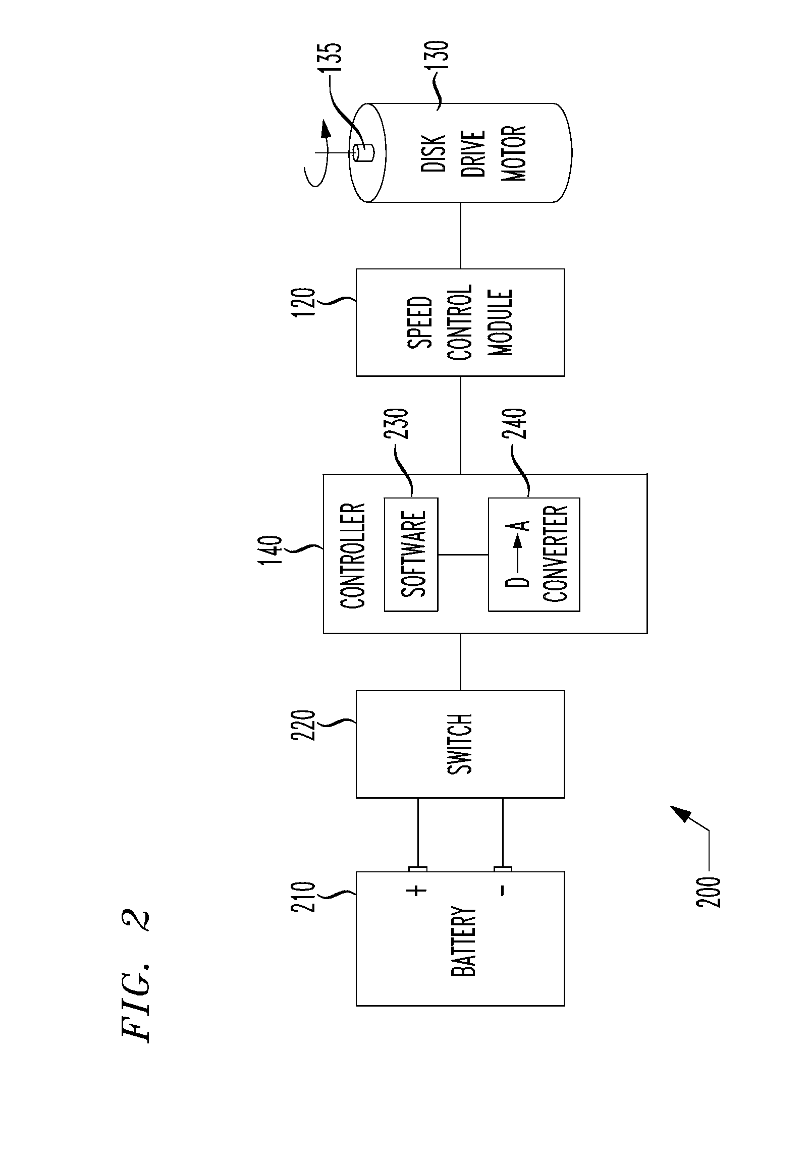 A device and method for reducing disk drive power consumption