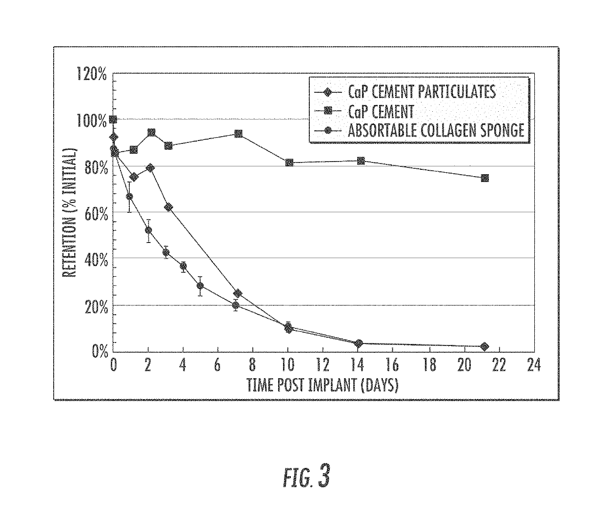 Matrix for enhanced delivery of osteoinductive molecules in bone repair