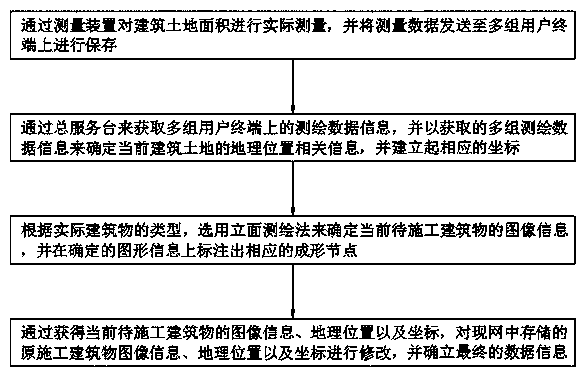 Urban and rural planning inspection surveying and mapping data acquisition method