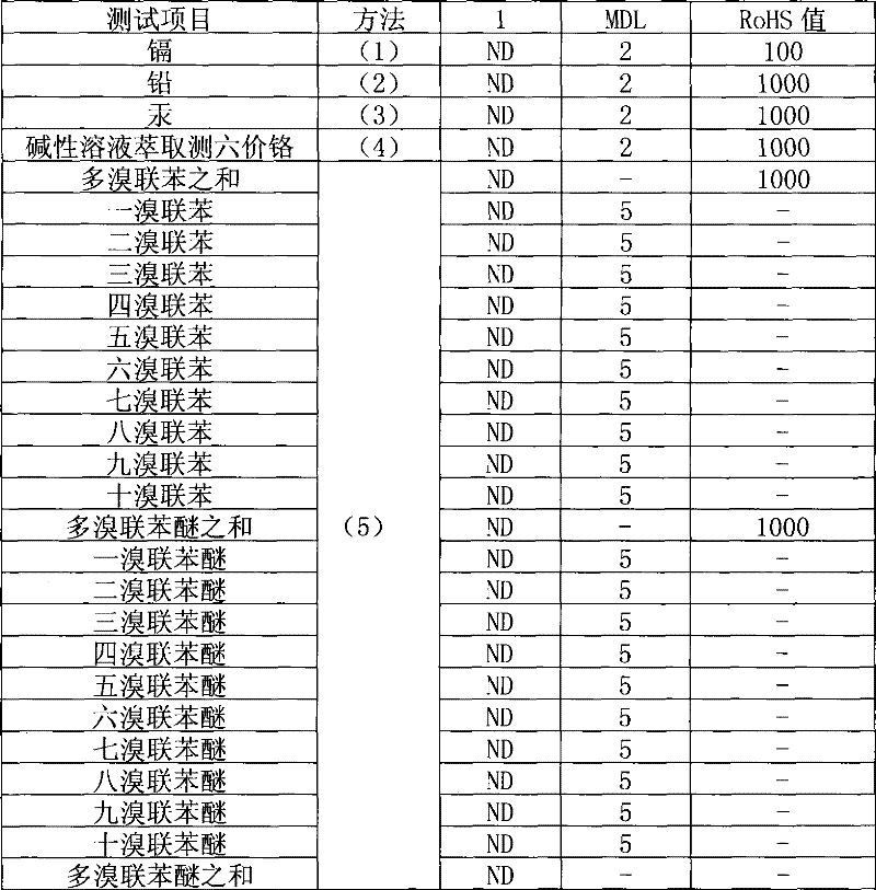 Resin for alcohol soluble ink vehicle and method for preparing same