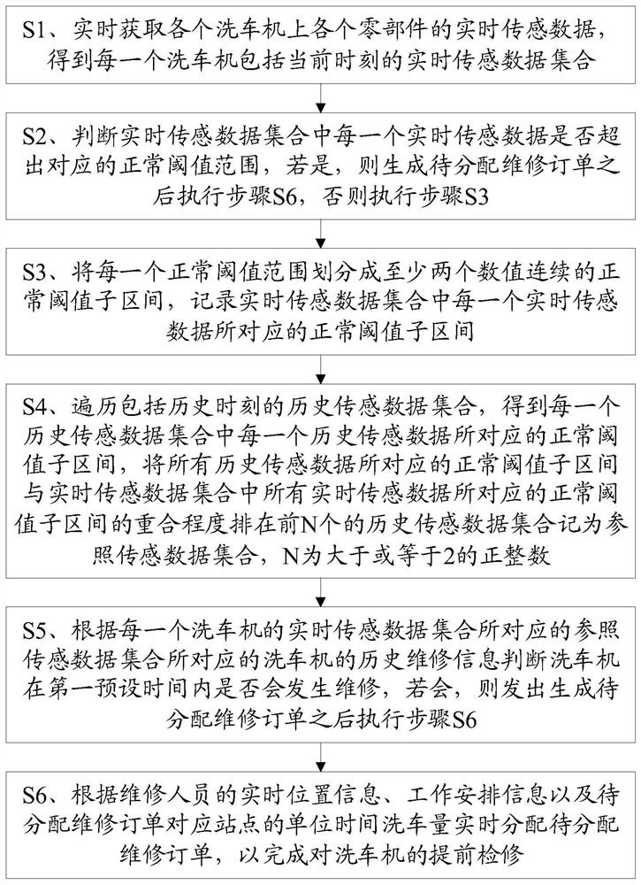 Pre-judgment operation and maintenance planning method and terminal