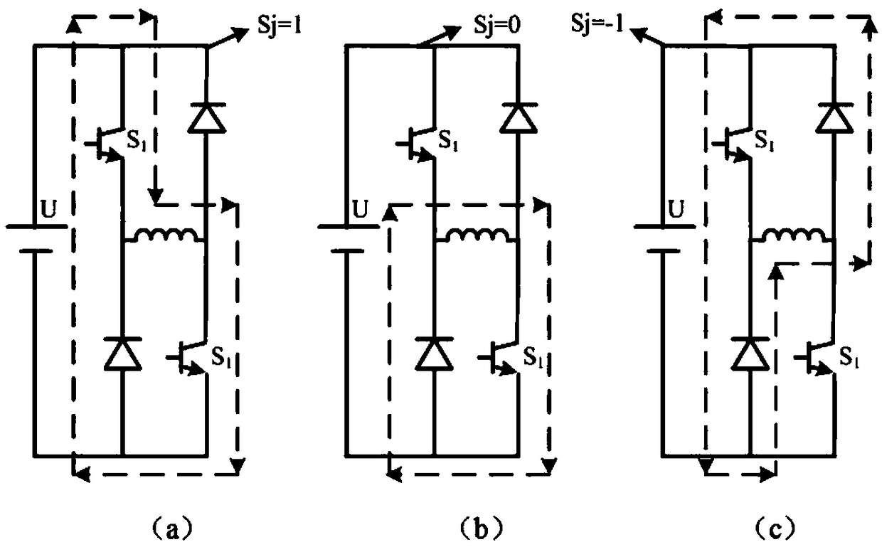 Method for constructing multistep predictive controllers for switch reluctance motors