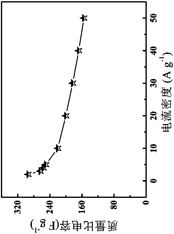 Preparation method of honeycomb porous carbon material