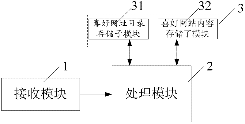Embedded network agent system, terminal equipment and embedded network agent method