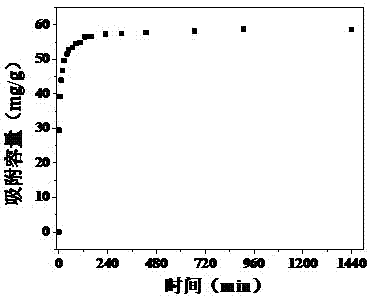Sea-urchin-shaped iron/manganese binary-nanometer cadmium (Cd) elimination material and preparation method thereof