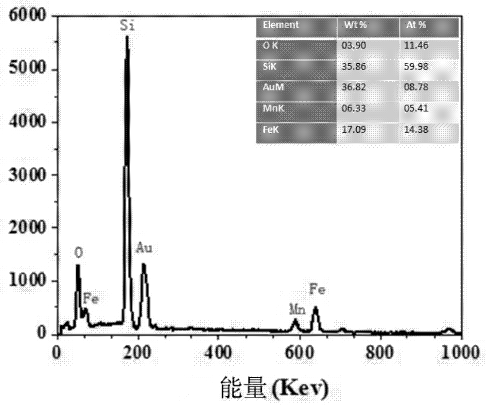 Sea-urchin-shaped iron/manganese binary-nanometer cadmium (Cd) elimination material and preparation method thereof