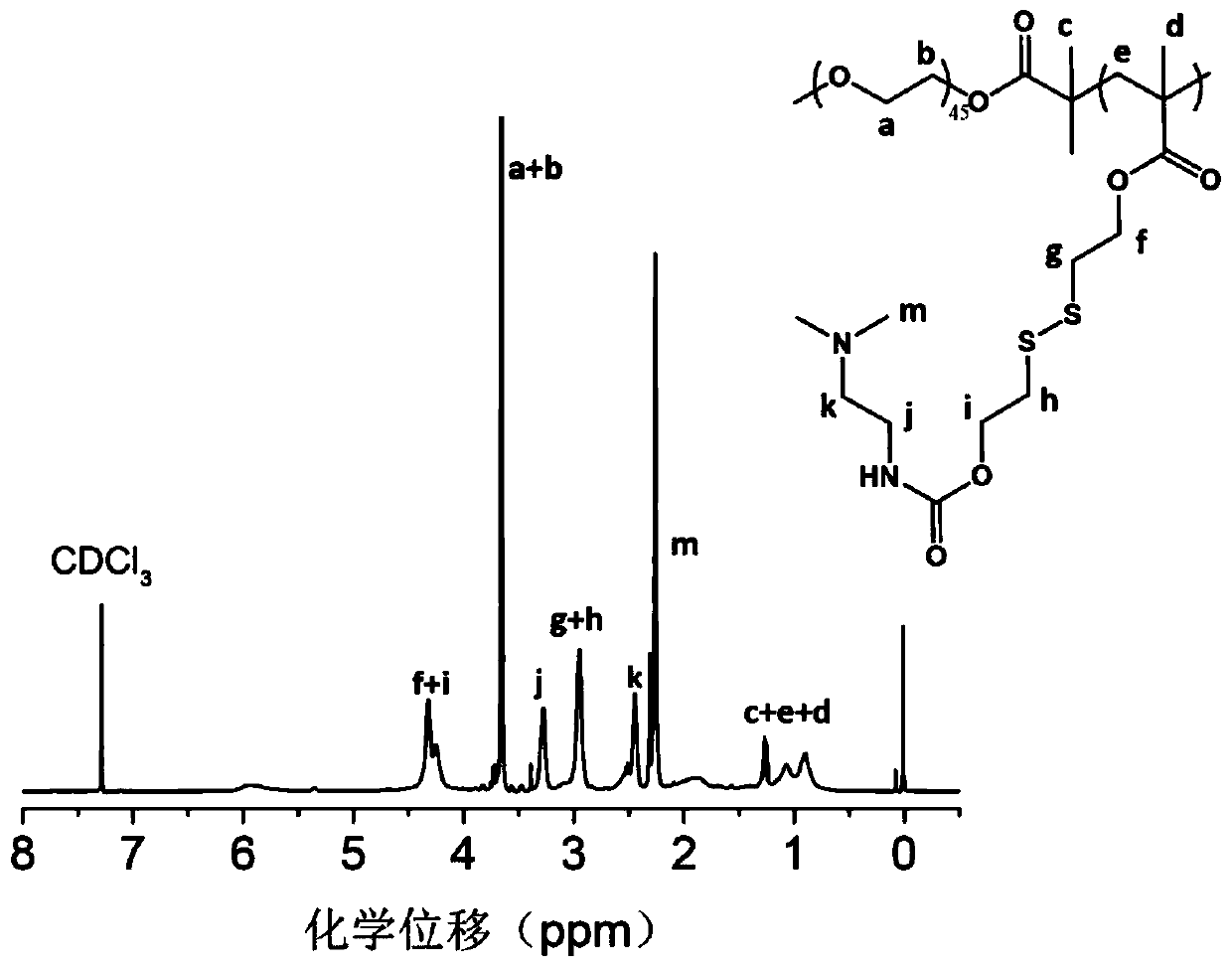 Methacrylic acid-3,4-dithio-hydrohexylacrylate derivative as well as preparation method and application thereof