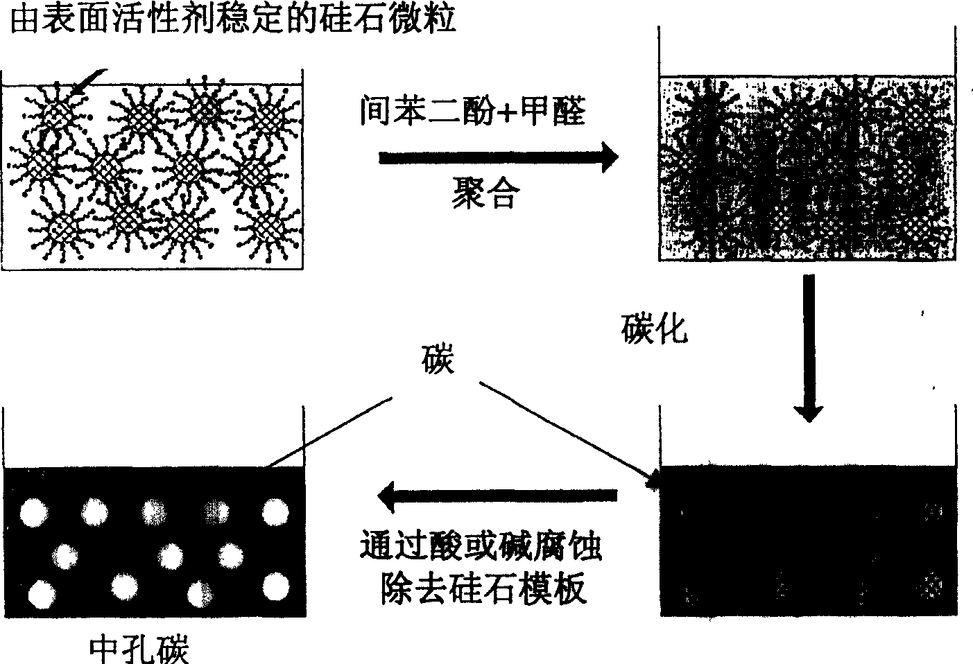 Mesoporous carbon material, carbon/metal oxide composite materials, and electrochemical capacitors using them