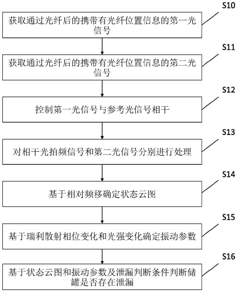 Method, device and system for detecting leakage of storage tank