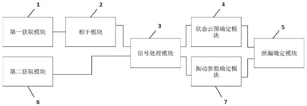 Method, device and system for detecting leakage of storage tank