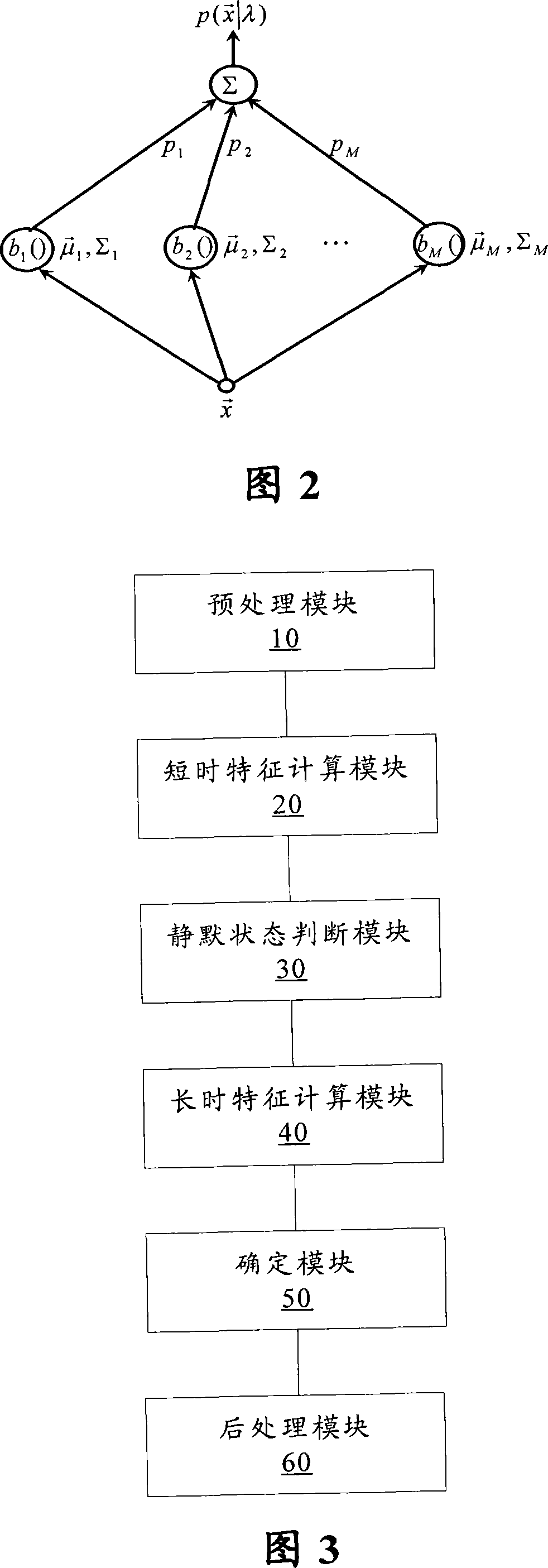 Music/ non-music real-time detection method and device