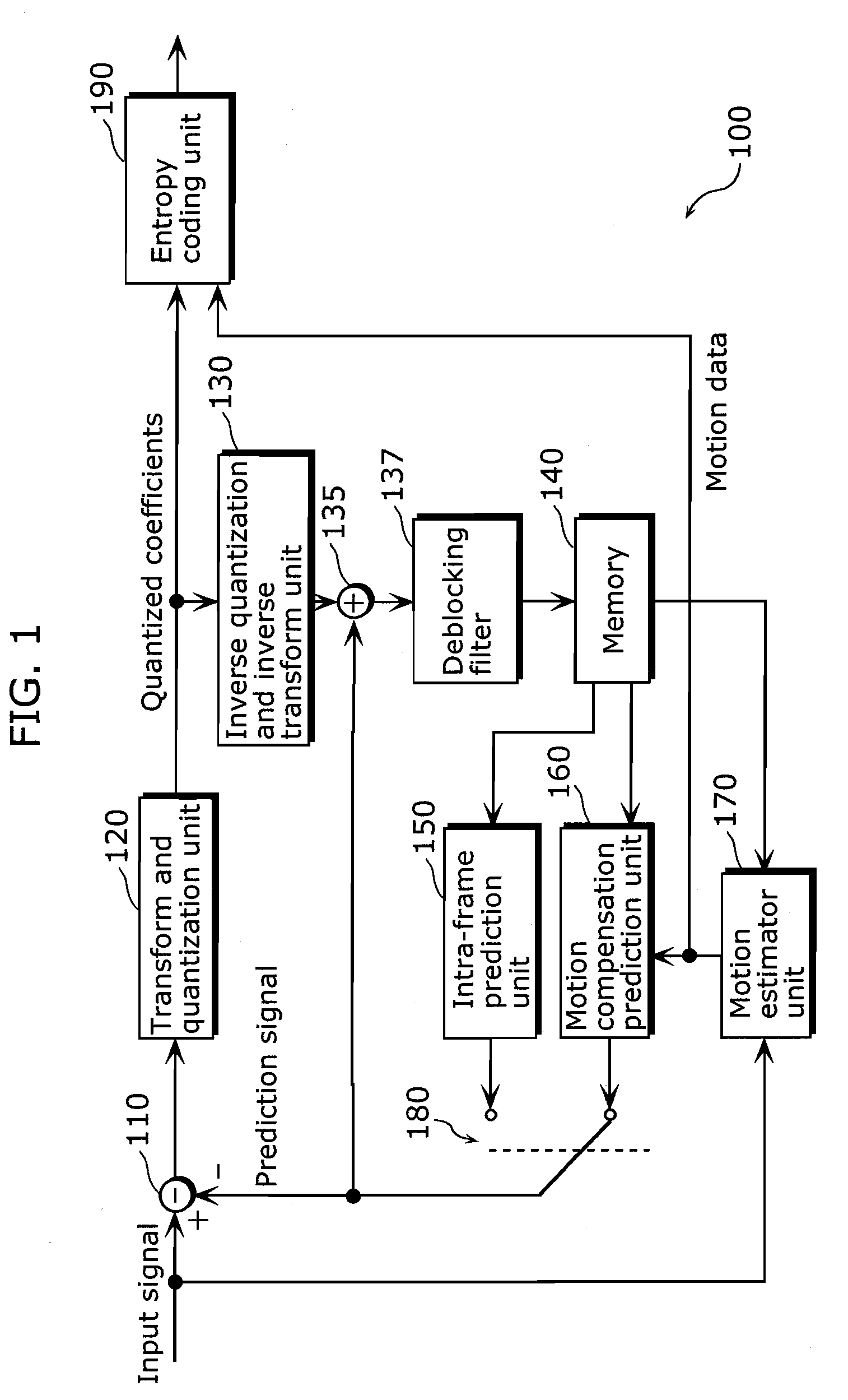 Moving picture coding method, moving picture decoding method, and apparatuses of the same