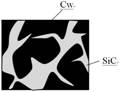 A kind of preparation method of charcoal reinforced silicon carbide matrix composite material