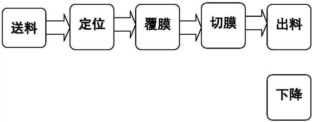 Automatic glass online lamination method