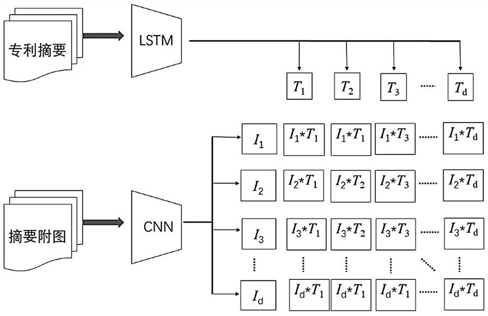 Patent text retrieval method and device based on multi-modal matrix vector representation