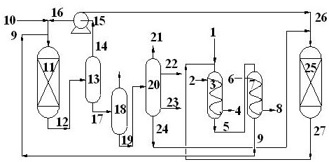 A kind of method for producing white oil by hydrogenation of coal tar