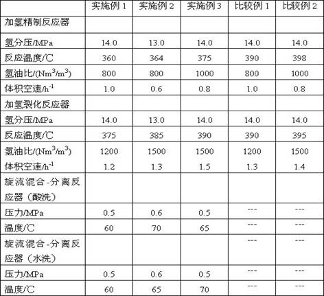 A kind of method for producing white oil by hydrogenation of coal tar