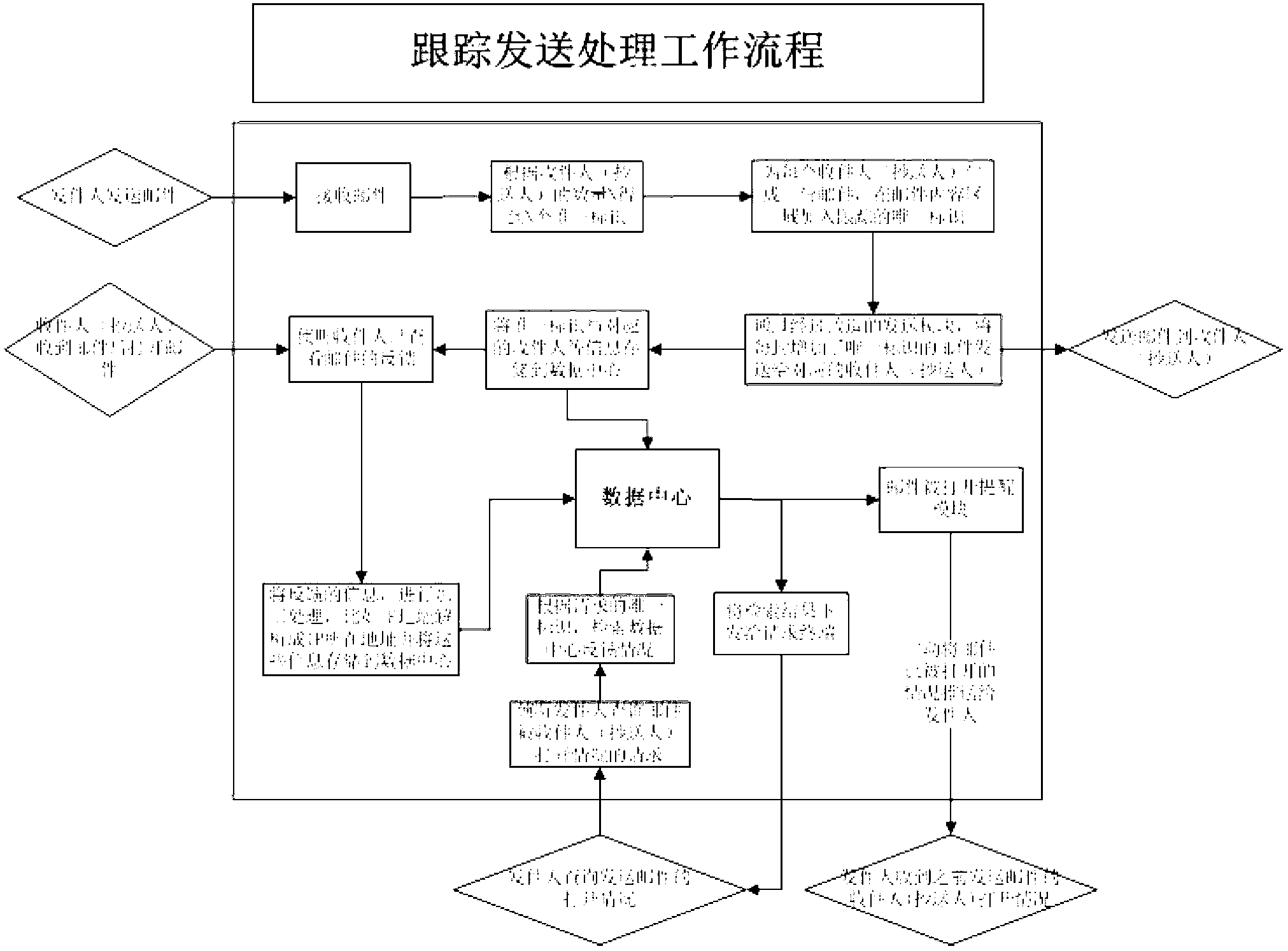 Method and system for tracking operation of each email receiver over email