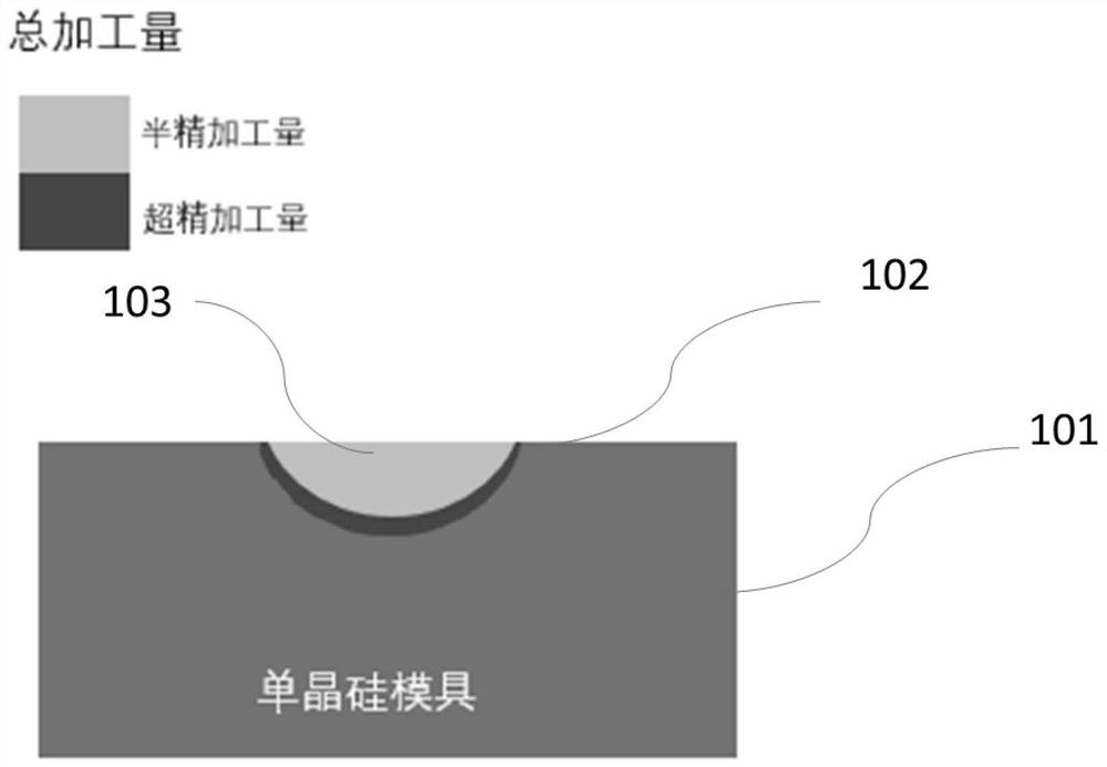 Composite processing method of difficult-to-process material