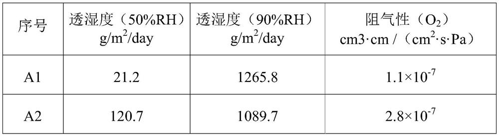 A kind of intelligent moisture control film and preparation method and application