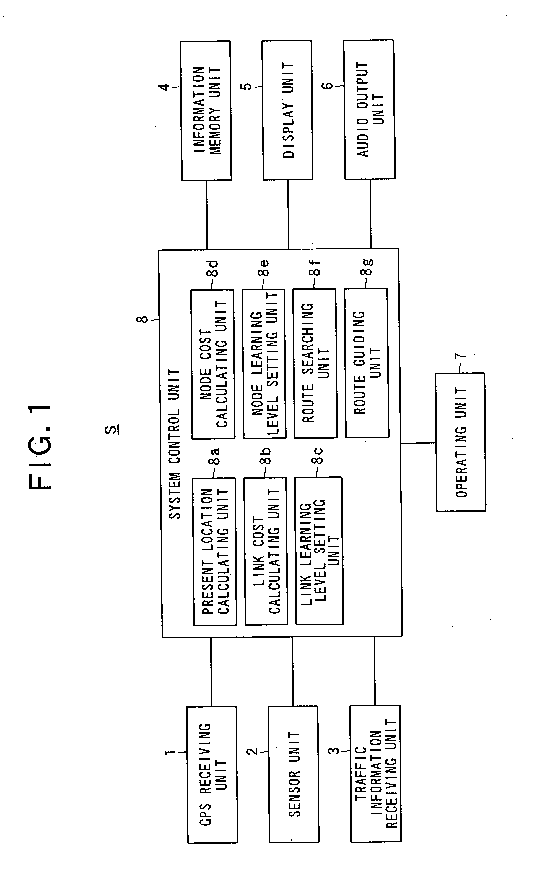 Route Searching Device, Route Searching Method, and Route Searching Processing Program