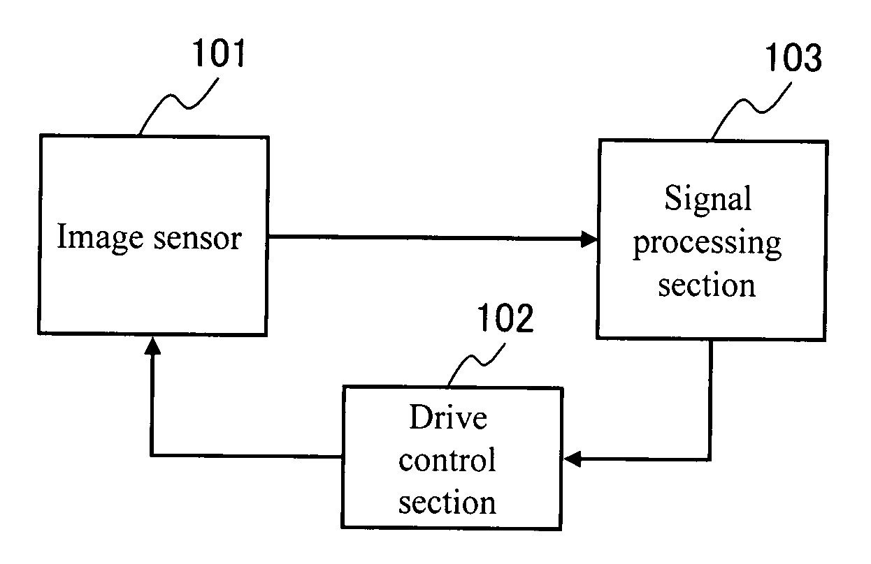 Image Sensor