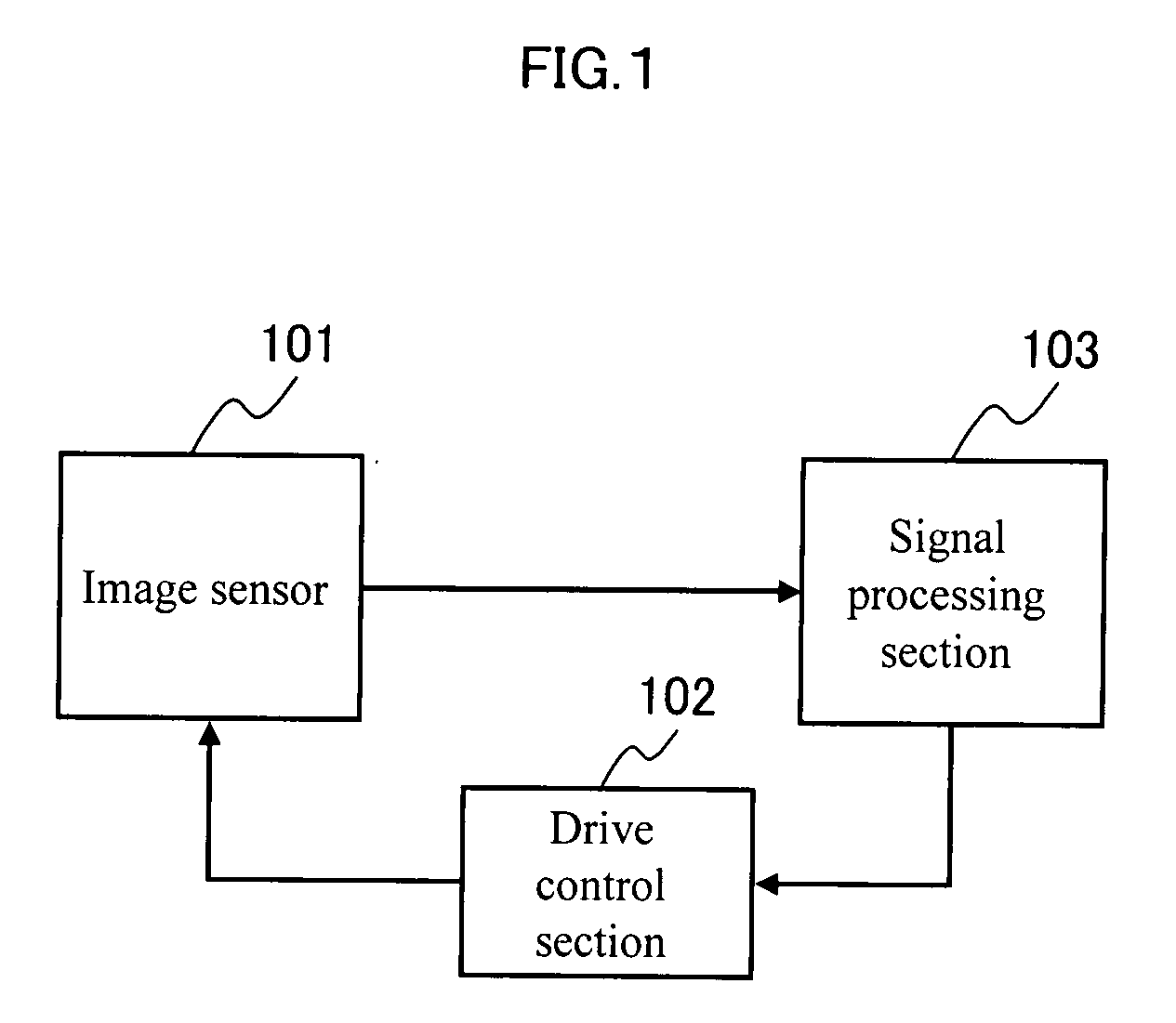 Image Sensor