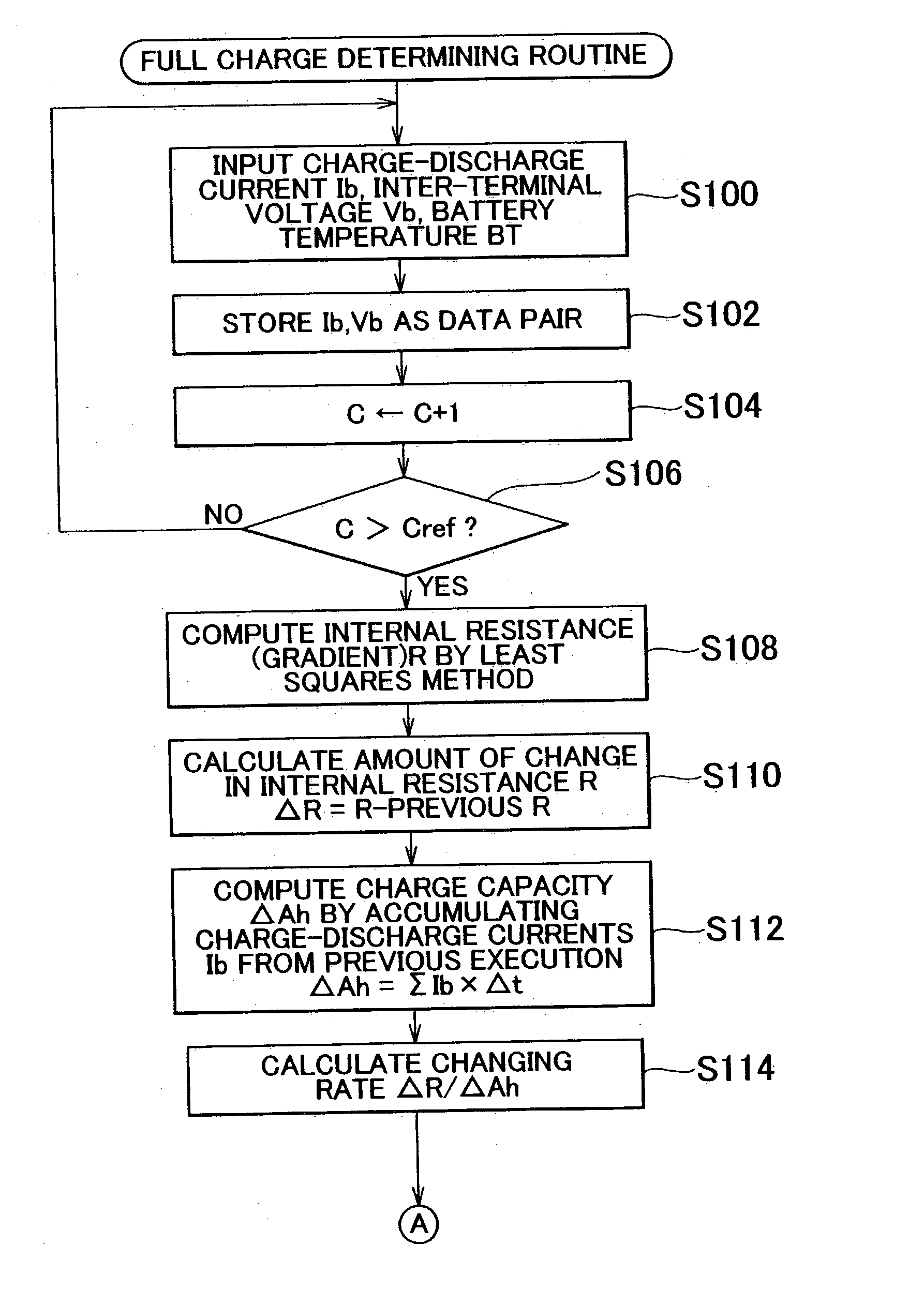 State-of-charge detector device, program thereof, state-of-charge detecting method, and charge-discharge control device