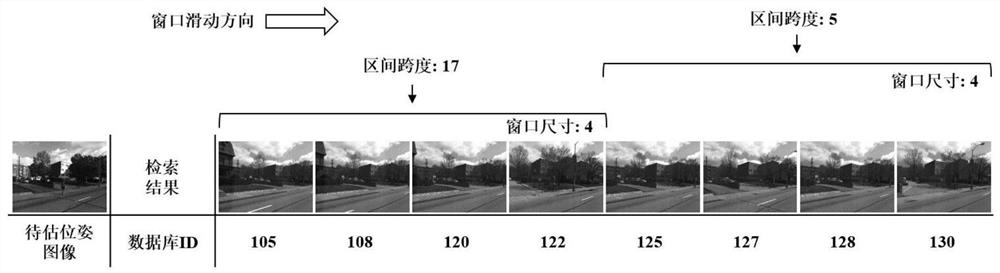 Camera pose estimation method and system based on semantics