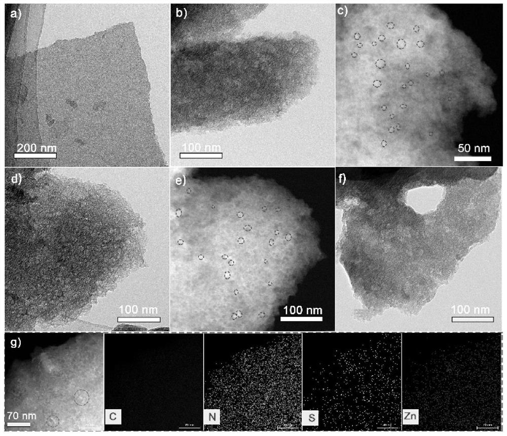 A nitrogen-doped porous carbon-supported zns nanocomposite material and its preparation method and application