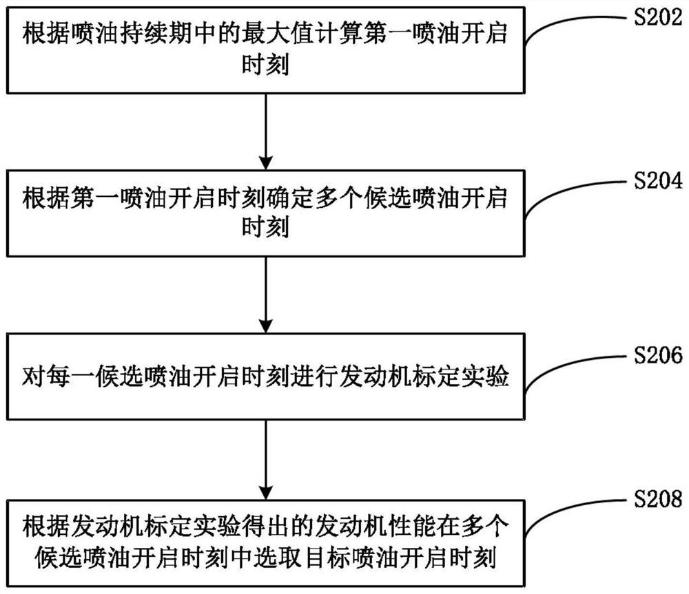 Injection control method and control device for methanol engine and vehicle