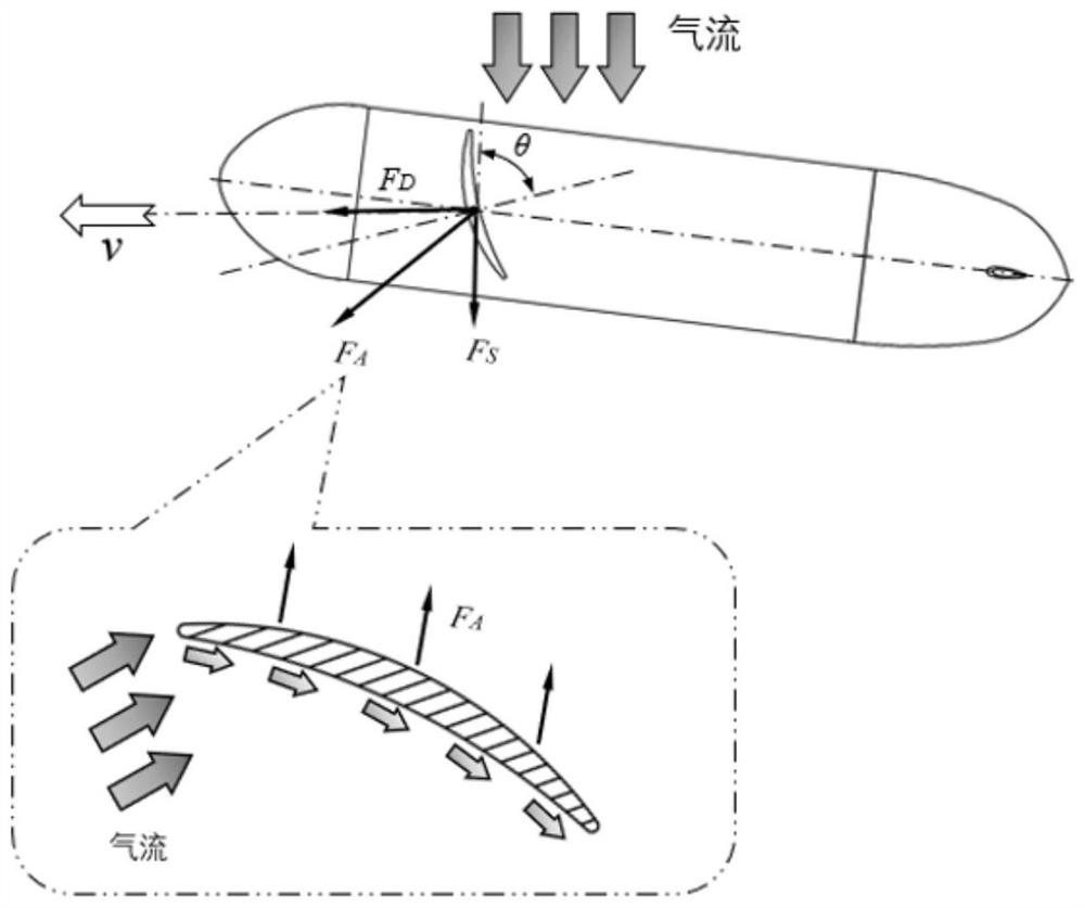 Variable-configuration double-navigation-state long-voyage marine unmanned vehicle driven by natural environment fluid