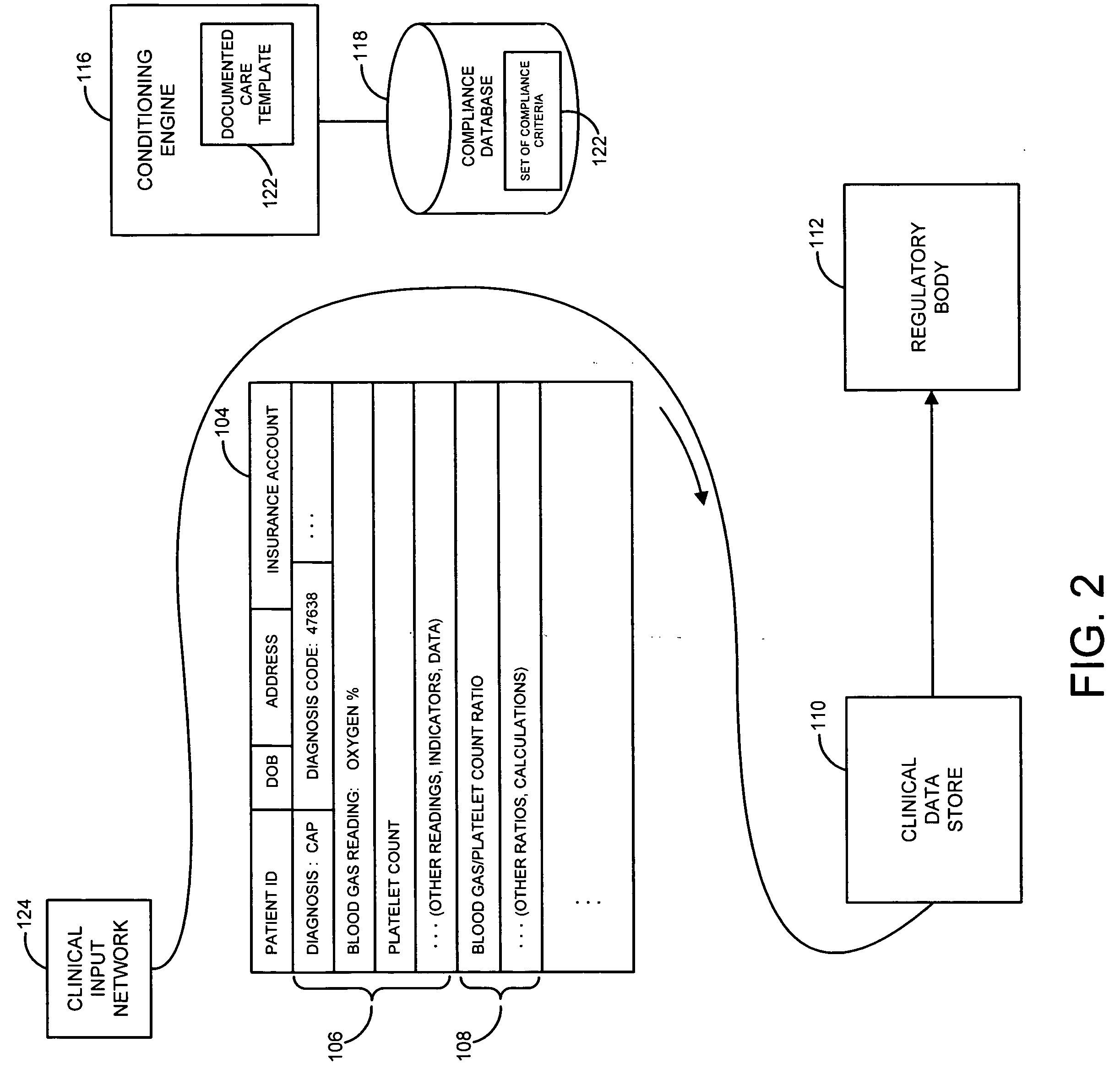 System and method for capture of qualified compliance data at point of clinical care