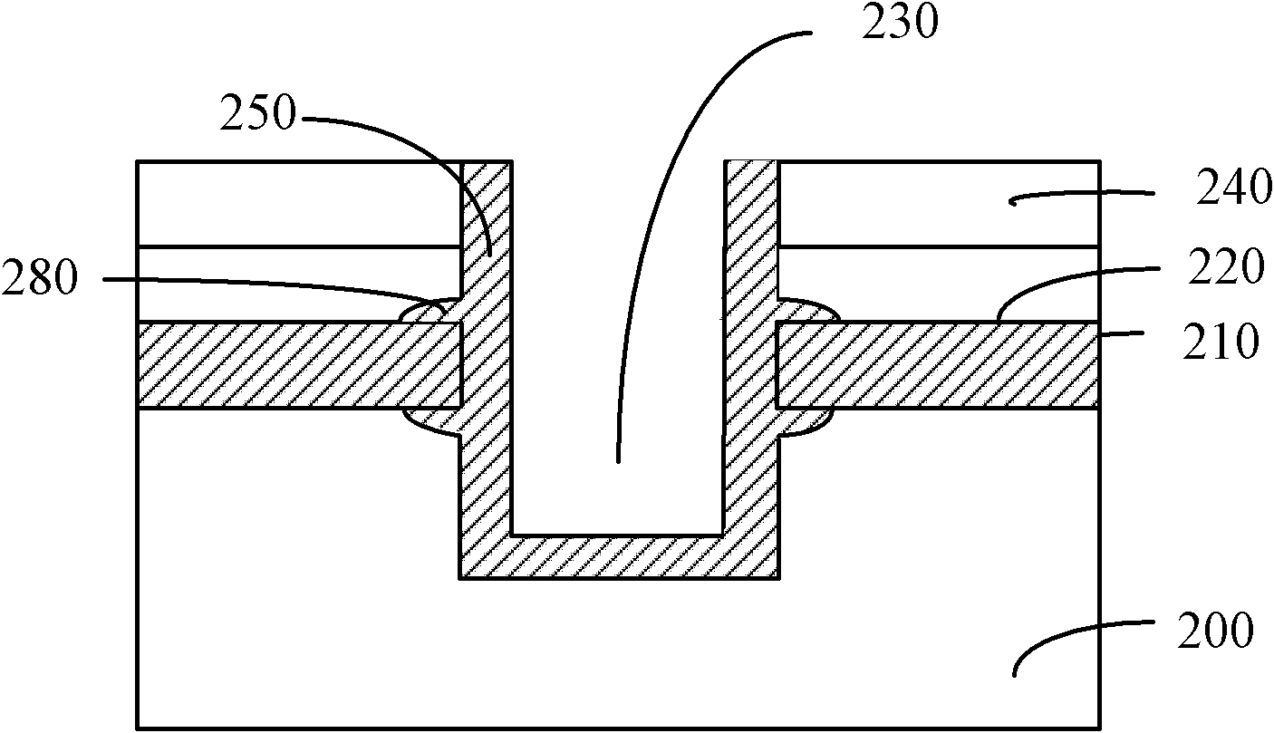 Method for forming shallow trench isolation (STI) structure used for flash memory