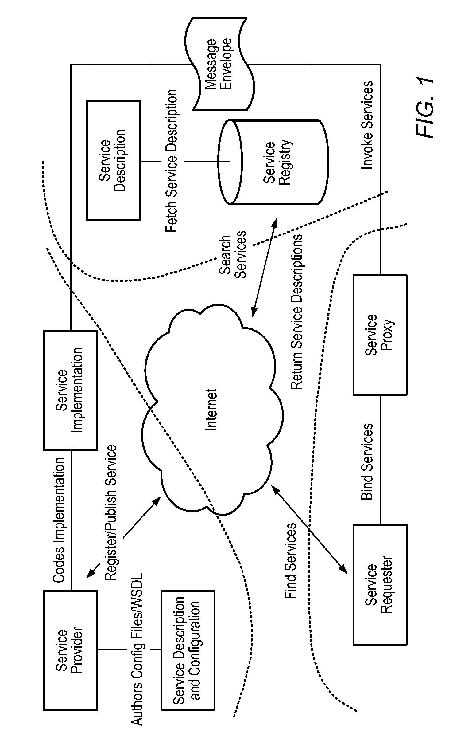 System and method for integration of web services