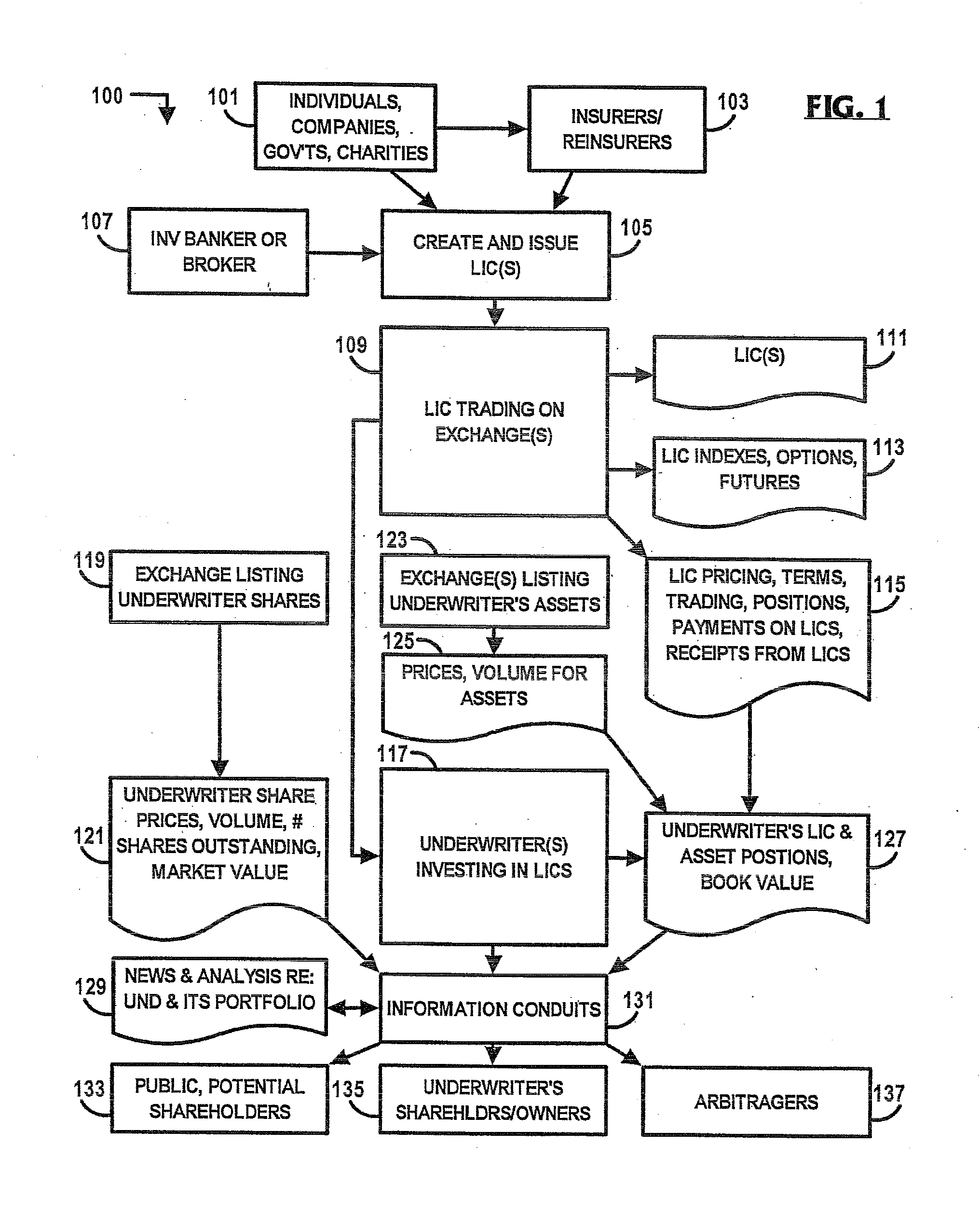 Liquid insurance contracts