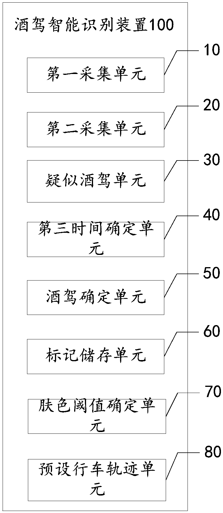 Drunk driving intelligent identification method, device and system