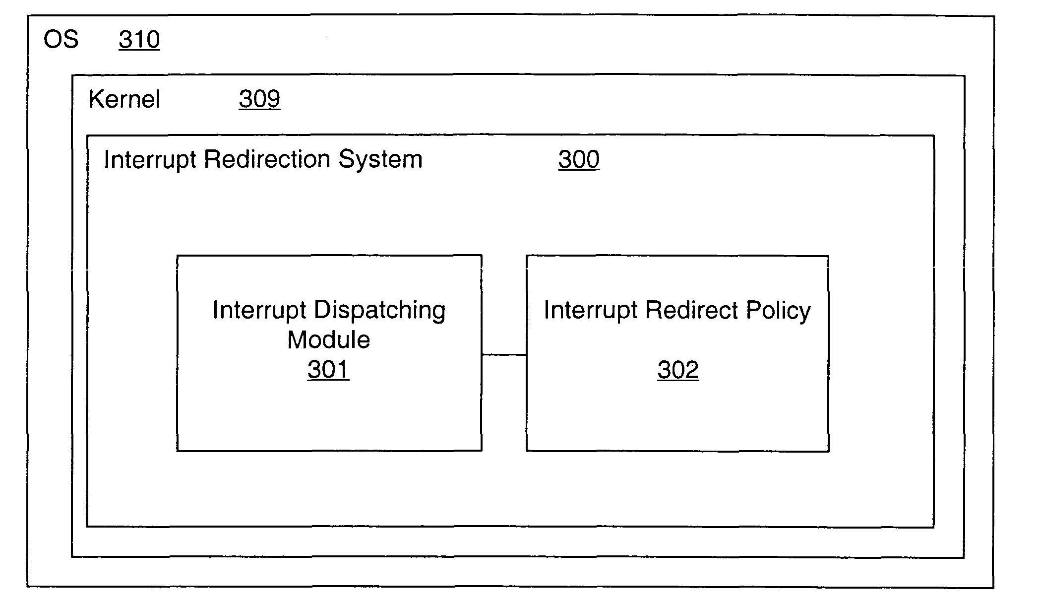 Method and system for efficiently directing interrupts