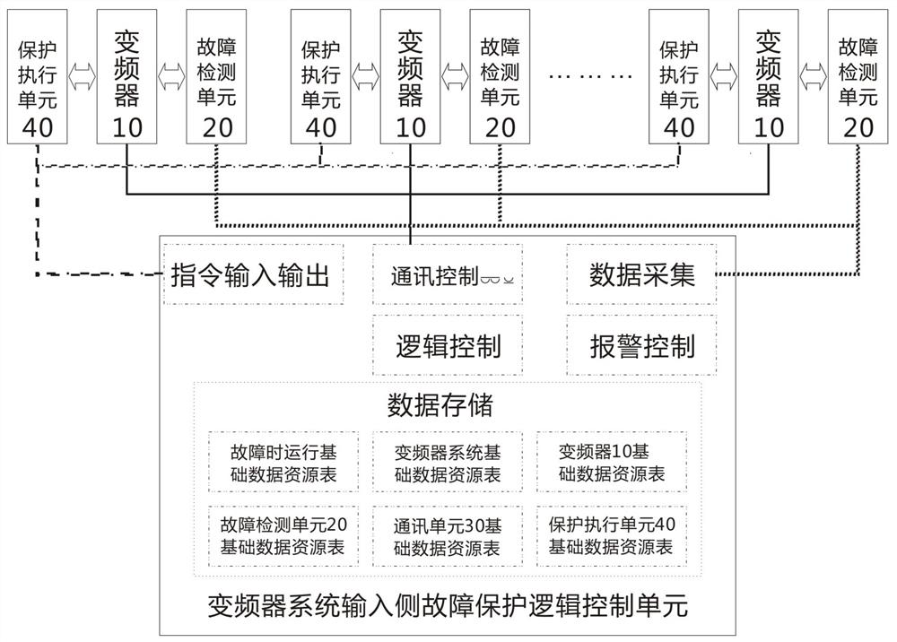 Frequency converter system input side fault protection method and control system