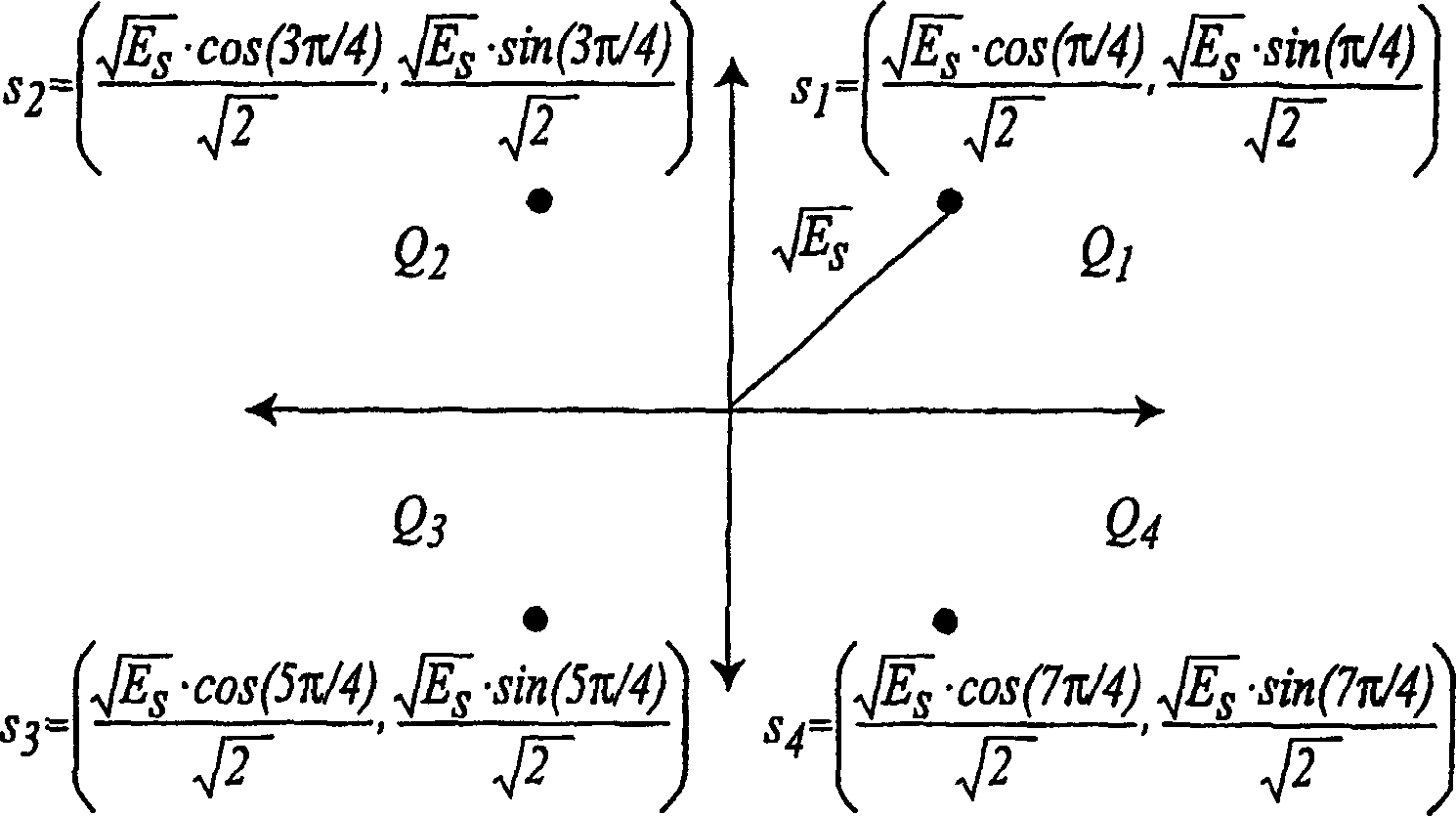 Method and apparatus for determining signal-to-interference ratio with reduced bias effect