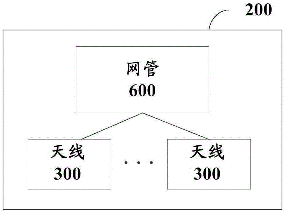 Method, device and system for remotely adjusting antenna