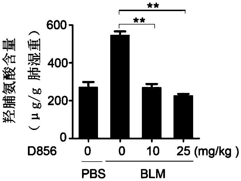 Anti-pulmonary fibrosis application of a DDR2 small molecule inhibitor