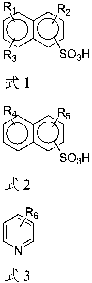 Application of trialkylnaphthalenesulfonic acid, synergistic extractant containing trialkylnaphthalenesulfonic acid and its preparation and application